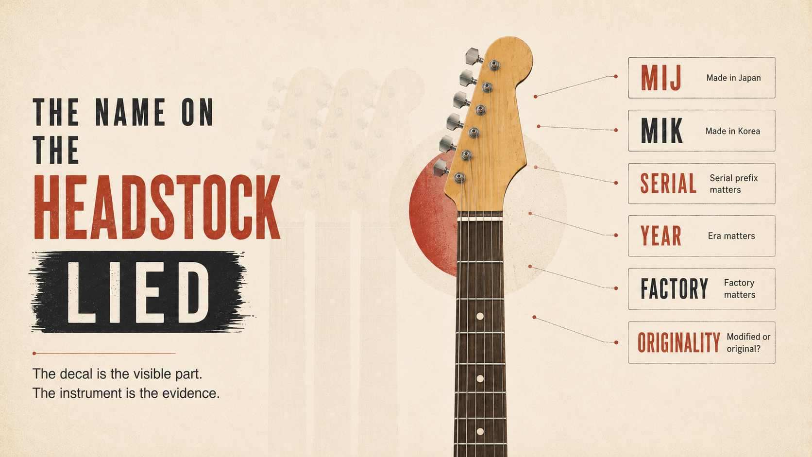 Editorial illustration of a guitar headstock with MIJ, MIK, serial, year, factory, and originality callouts.