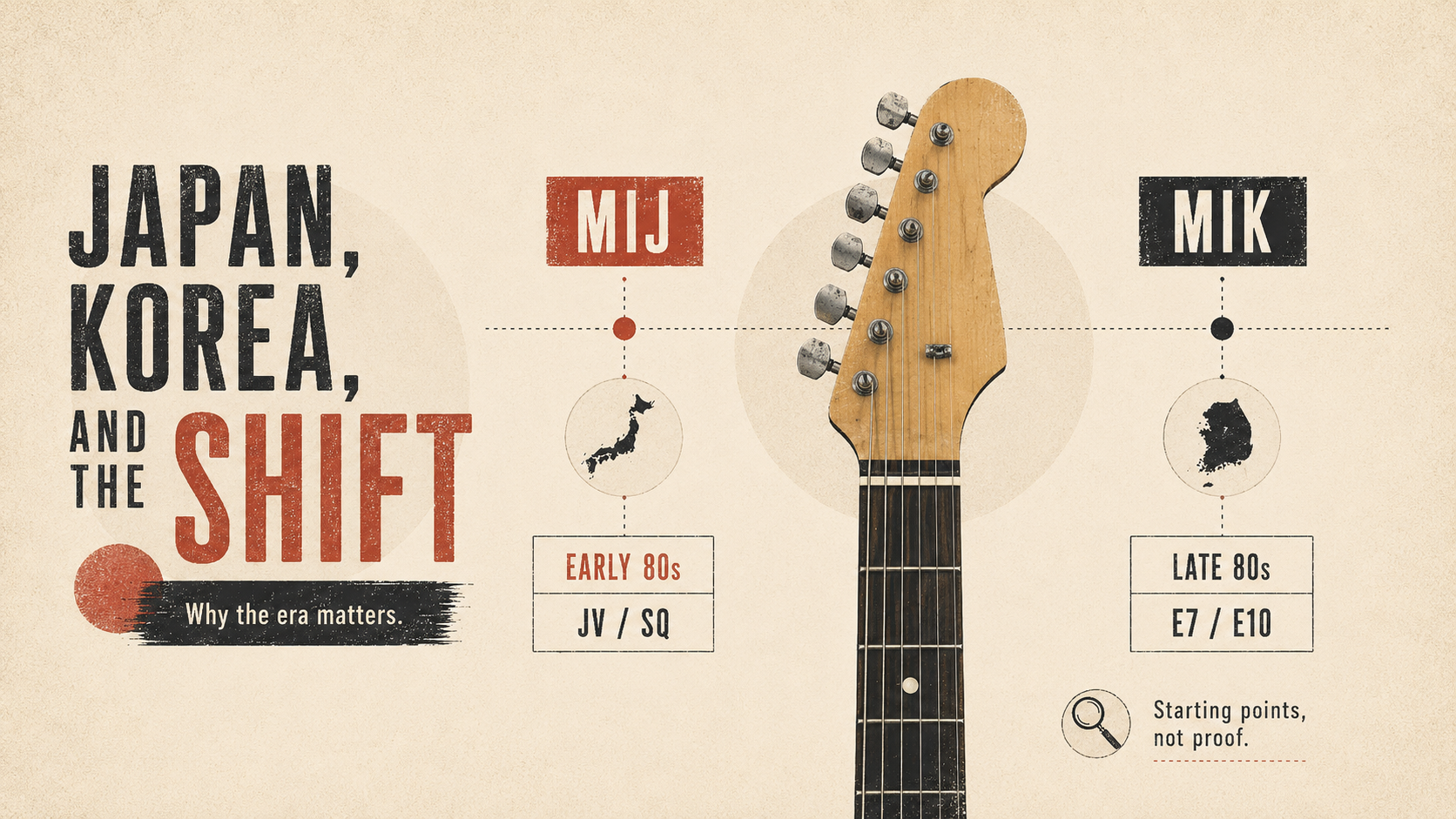 Japan, Korea, and the Shift editorial timeline comparing MIJ and MIK Squier clues.
